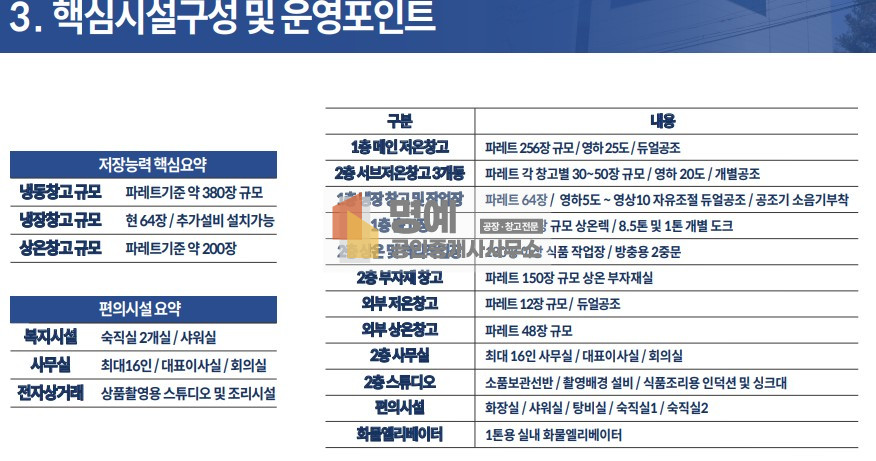 경기 안성시 대덕면 보동리 저온,냉장,냉동창고 매매 매매 매물번호 10765 사진 19
