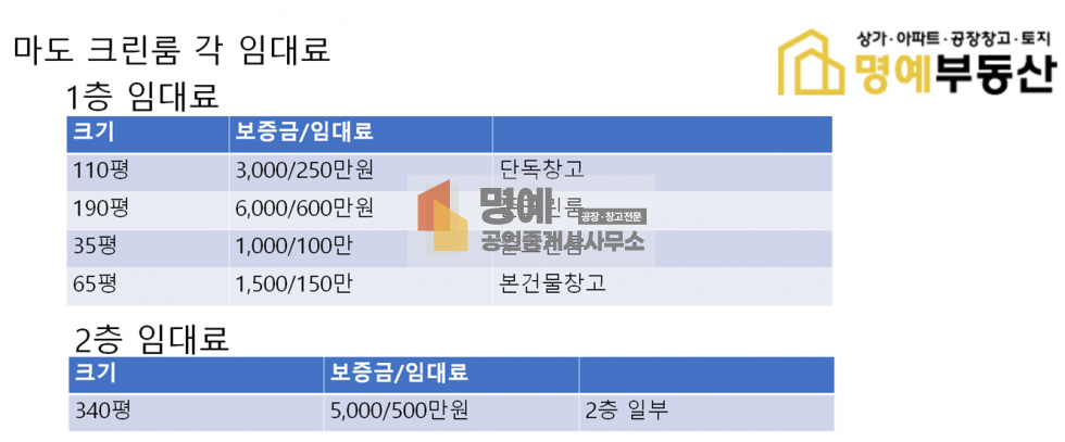 경기 화성만세구 마도면 쌍송리 화성마도110평,190평 크린룸층고4m 월세 매물번호 10625 사진 22
