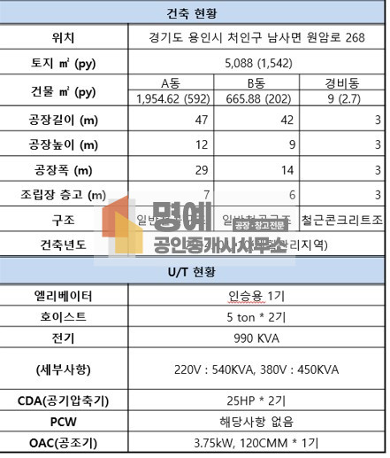 경기 용인처인구 남사읍 원암리 1,2,3동 사옥형 크린룸 268평 임대 월세 매물번호 10674 사진 11